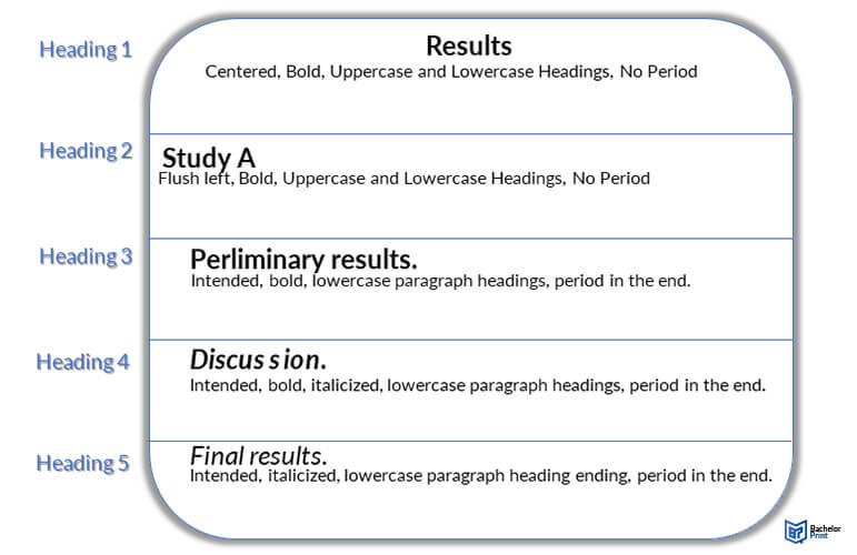 APA-6th-Edition-Headings-Format-and-Levels
