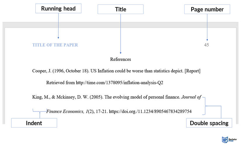 APA-6th-edition-reference-page-format