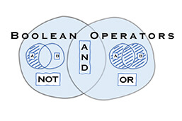 Boolearn-Operators-Definition