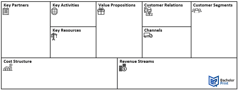 Business-Model-Canvas-Example-2