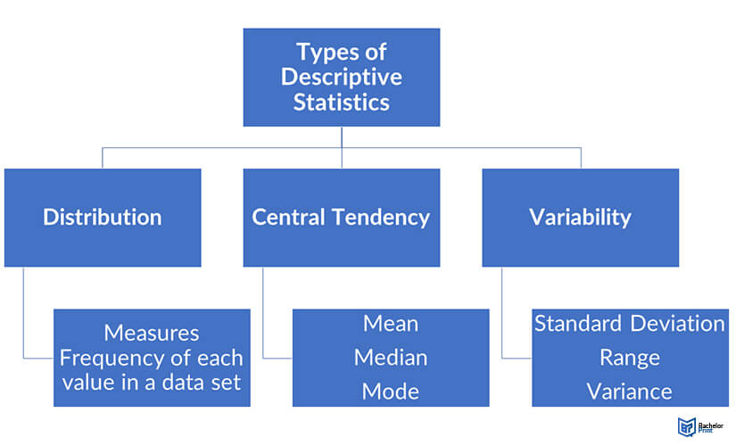 Descriptive-statistics-types
