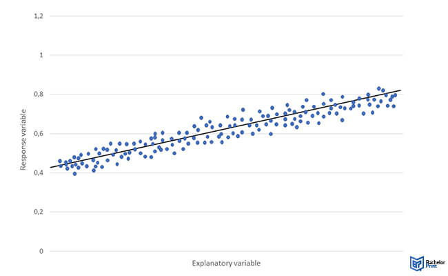 Explanatory-vs.-response-variables-graph-example