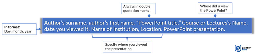How-to-Cite-a-PowerPoint-in-MLA-Format-in-person
