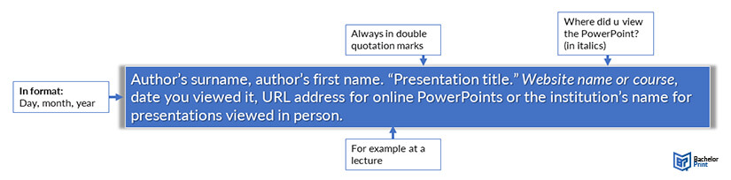 How-to-Cite-a-PowerPoint-in-MLA-Format