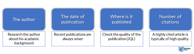 Quality-of-Journal-Articles-various-factors