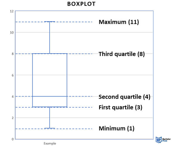 Quartiles-and-quantiles-Visualizing with Boxplots