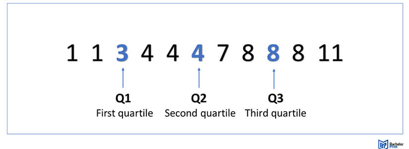 Quartiles-and-quantiles-What are quartiles