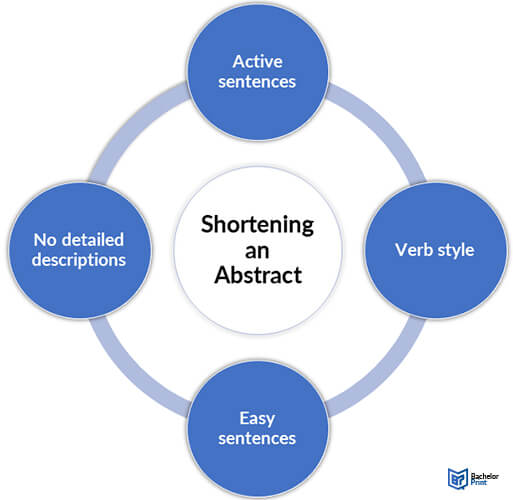 Shortening-an-Abstract-Definition