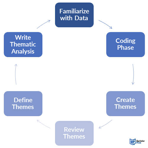 Thematic-analysis-6-steps