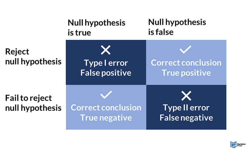 Type-I-and-Type-II-Errors-explanation