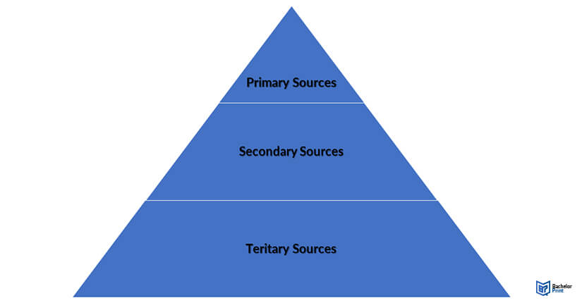 Types-of-Sources-Primary-Secondary-Teritary
